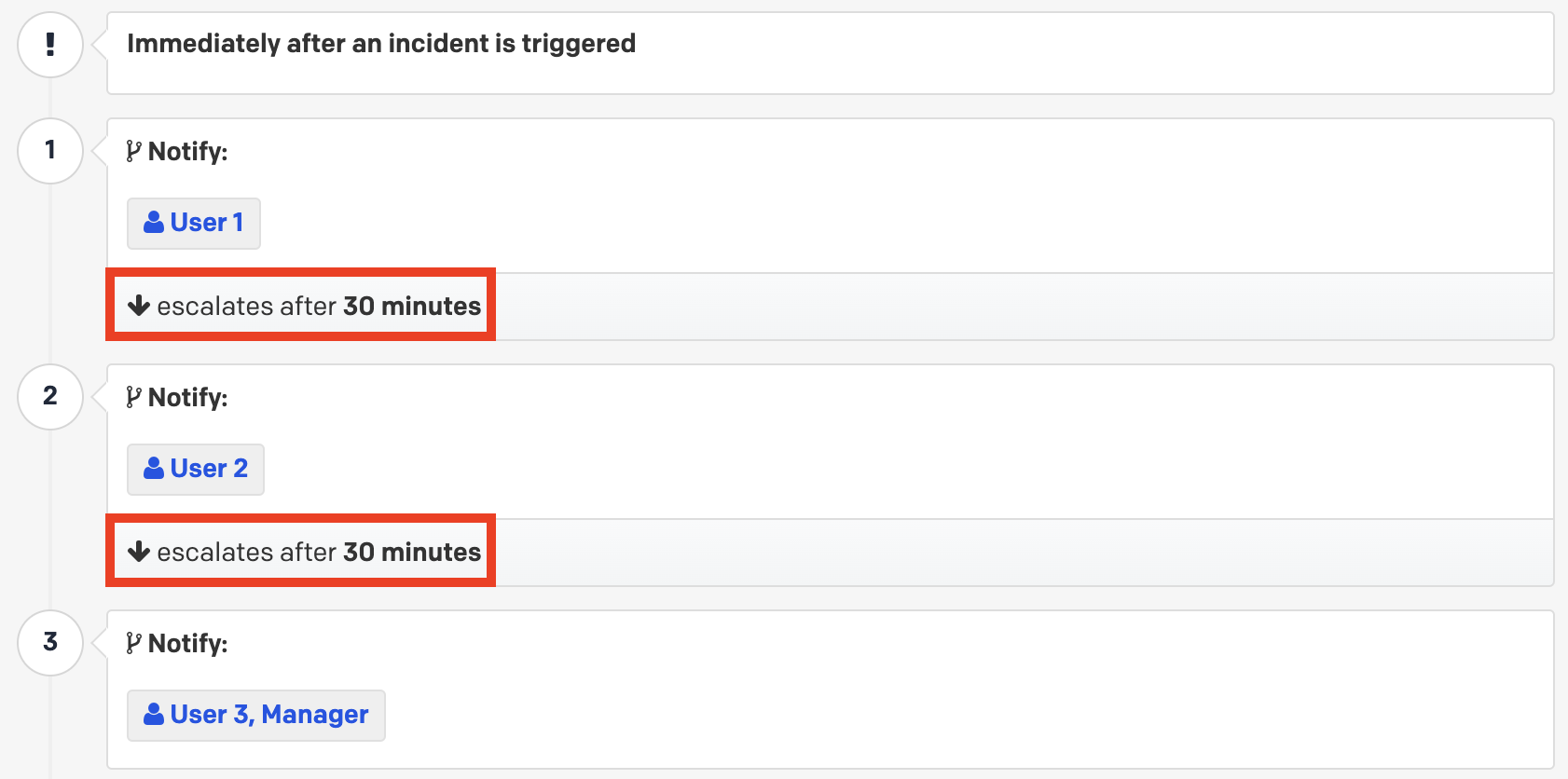 Set escalation timeouts